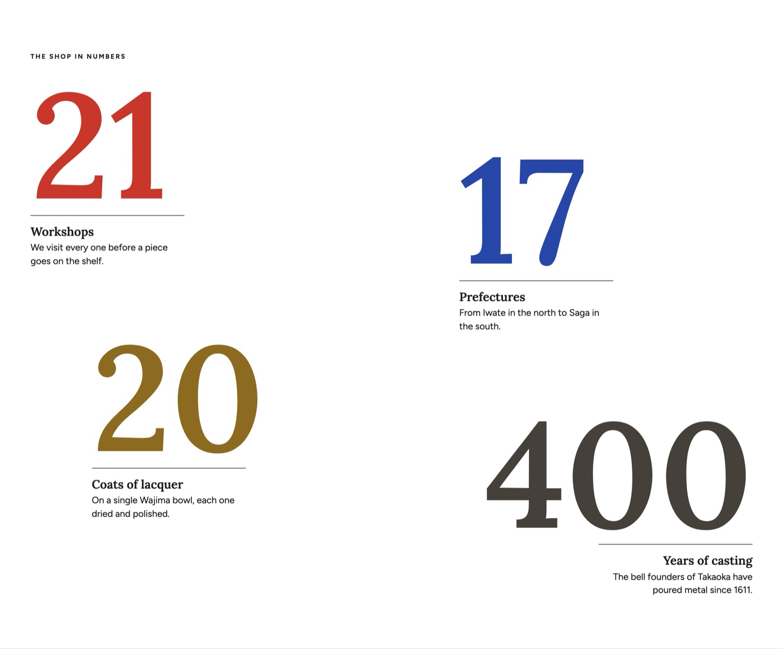 The Statistics section in the demo store: four large numbers in different colors with short captions